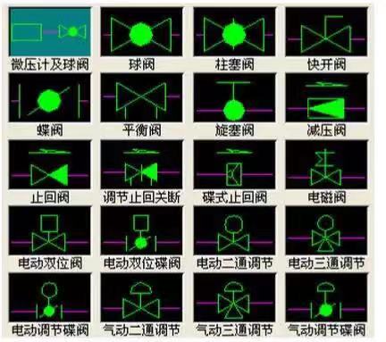 閥門(mén)圖例